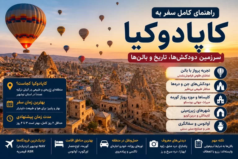 راهنمای سفر به کاپادوکیا ۲۰۲۶؛ بالن، دیدنی‌ها، اقامت و برنامه سفر