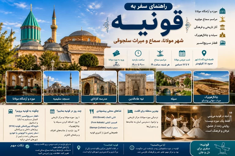راهنمای سفر به قونیه ۲۰۲۶؛ آرامگاه مولانا، سماع و جاهای دیدنی