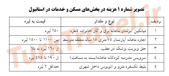 مقایسه بین حداقل حقوق و دستمزد در ایران و ترکیه