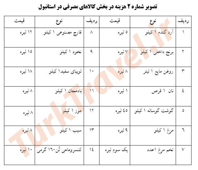 میزان حقوق و دستمزد در ترکیه