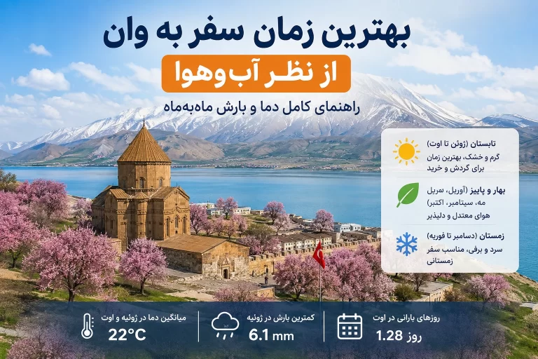 بهترین زمان سفر به وان از نظر آب و هوا و دمای ماهانه