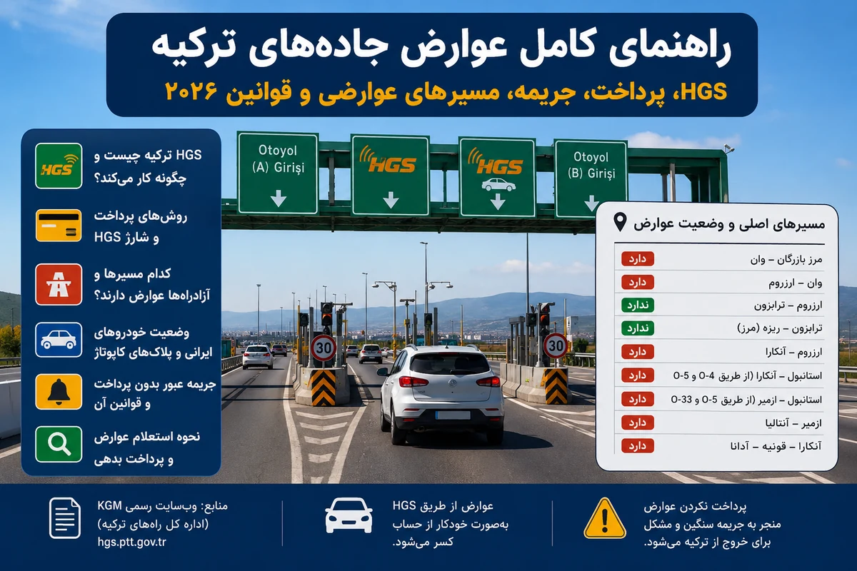 عوارض جاده‌های ترکیه برای خودروهای ایرانی؛ HGS، مسیر وان و ترابزون ۲۰۲۶