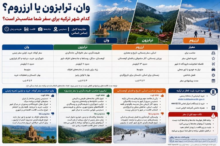 وان، ترابزون یا ارزروم؛ کدام شهر برای سفر شما مناسب‌تر است؟