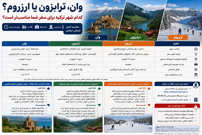وان، ترابزون یا ارزروم؛ کدام شهر برای سفر شما مناسبتر است؟